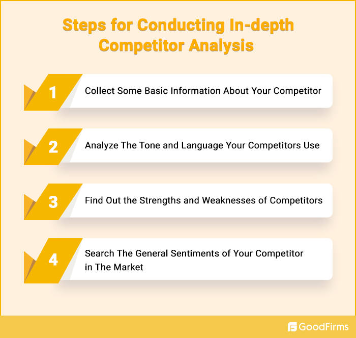 Steps to Analyze App Competitors